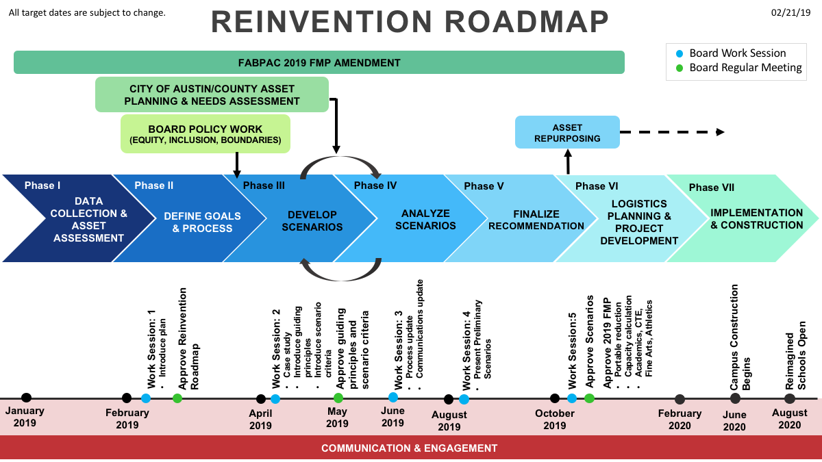 FMP Reinvention Roadmap 2019