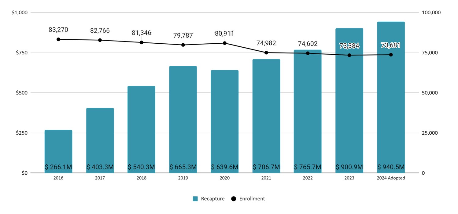 2024 adopted budget