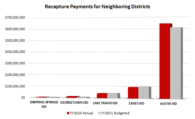 Eanes Isd Calendar 2022 Recapture | Austin Isd