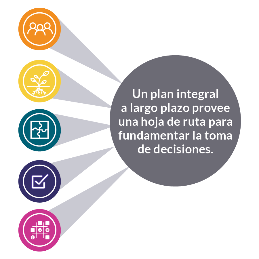 Un plan integral a largo plazo provee una hoja de ruta  para fundamentar la toma de decisiones. 