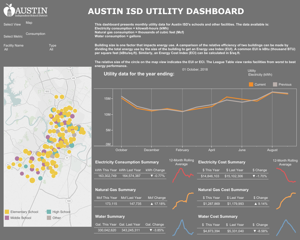 Austin Energy Org Chart