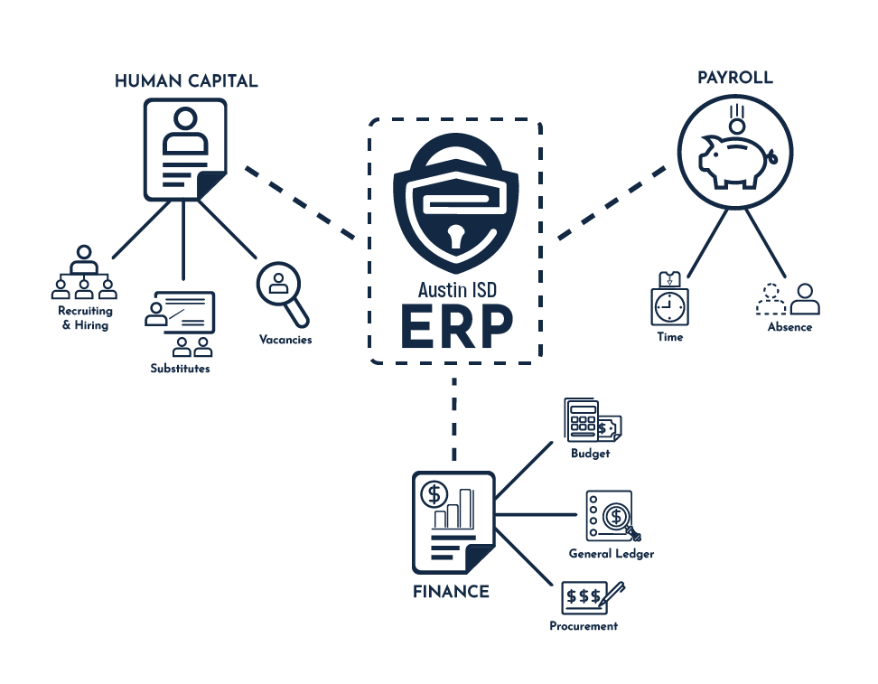 ERP Systems map