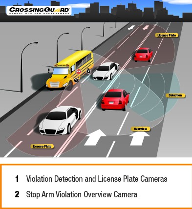 Bus Stop Arm Camera Overview